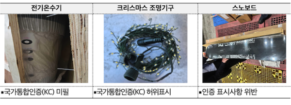 지난해 겨울용품 불법·위해제품 적발사례 (사진=관세청)