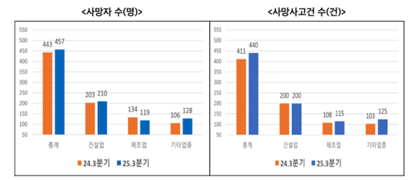 (사진=고용노동부)
